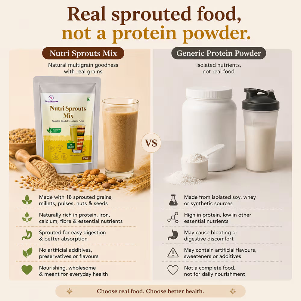 Nutri Sprouts Mix | Sprouted Multigrain Blend