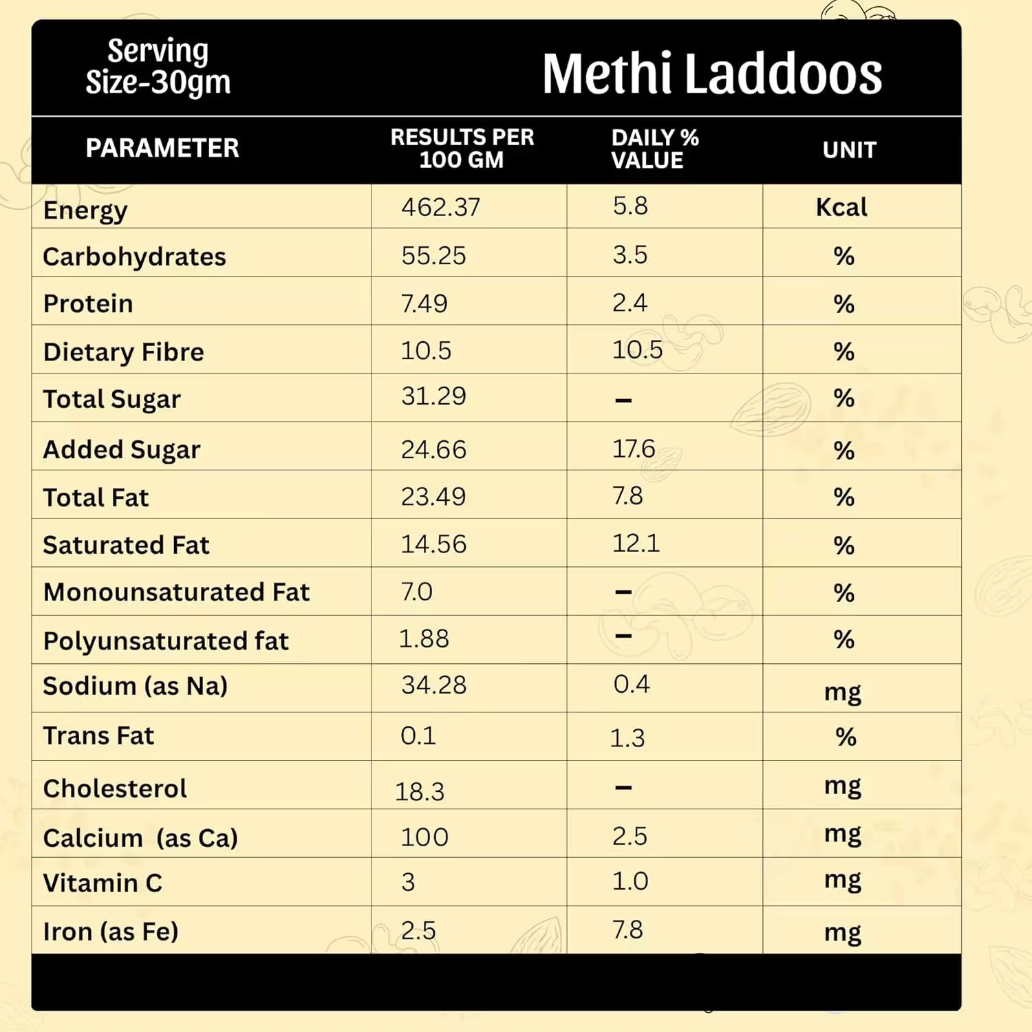 Methi & Nuts Laddoos