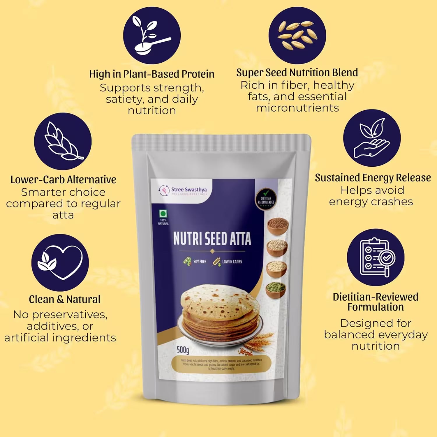 Nutri Seed Atta | Multi-Seed Low Carb Flour for Daily Wellness